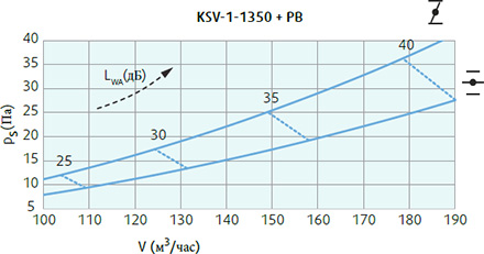Systemair KSV-1-1350