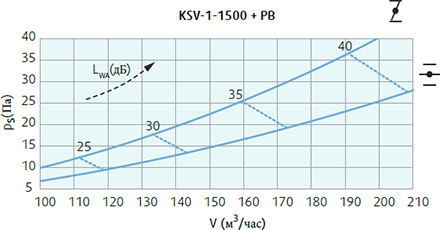Systemair KSV-1-1500