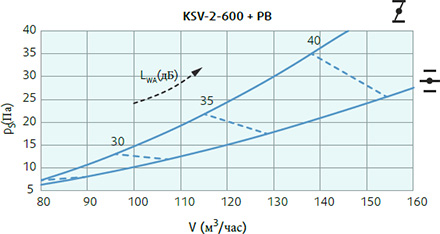 Systemair KSV-2-600