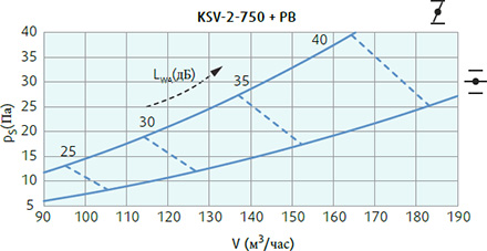 Systemair KSV-2-750