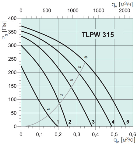 TLPW 315