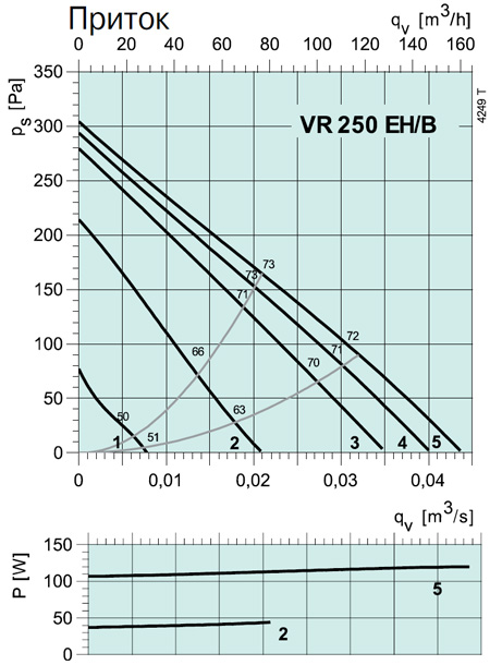 VR 250 ECH/B 