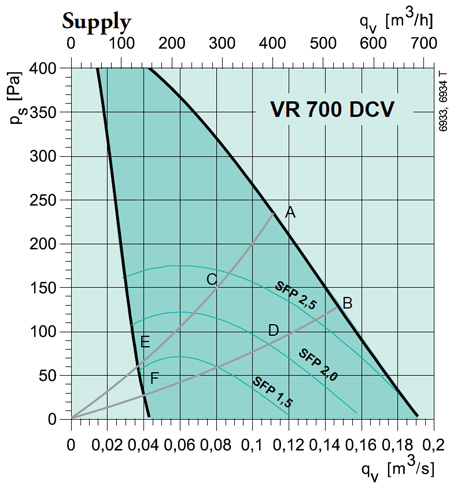 VR 700 DCV 