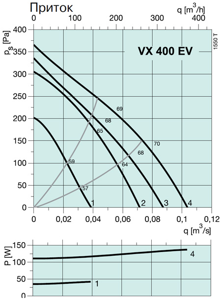 VX 400 EV 