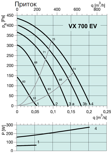 VX 700 EV 