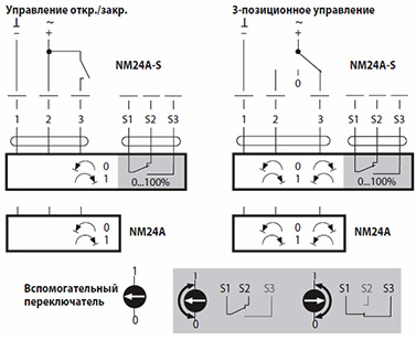 Электрическое подключение электроприводов Belimo NM24A, NM24A-S