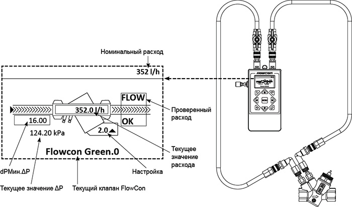 Пример использования эксплуатационного манометра FlowCon FAC6HP