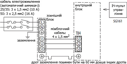 Схема з'єднань внутрішнього і зовнішнього блоків