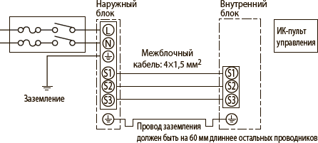 Схема соединений внутреннего блока MFZ-KT VG и наружного блока SUZ-M VA