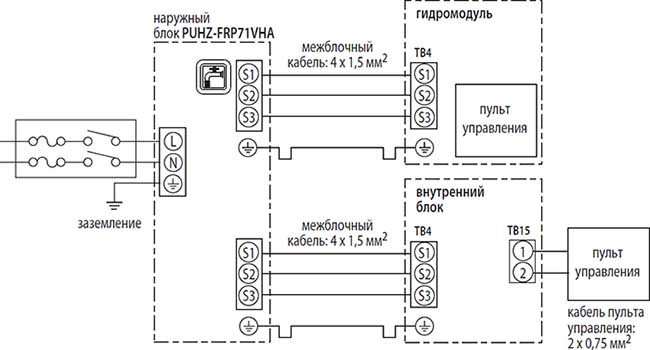 Схема соединений Mitsubishi Electric PUHZ-FRP71VHA