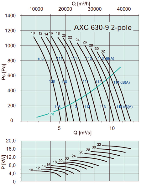 AXC 630-9 2-pole