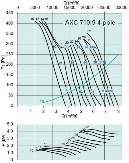 AXC 710-9 4-pole