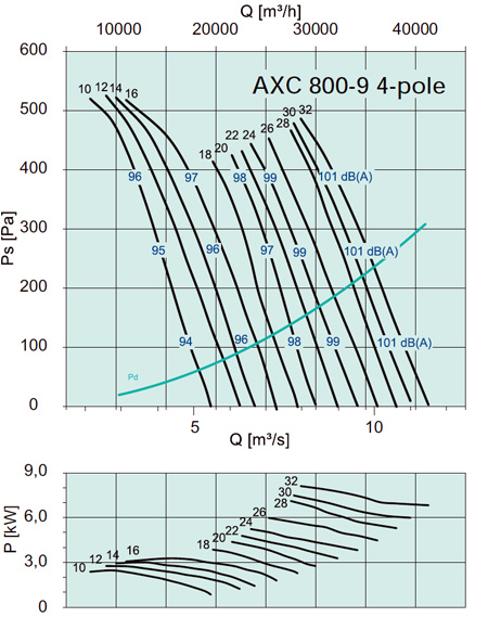 AXC 800-9 4-pole