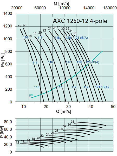 AXC 1250-12 4-pole
