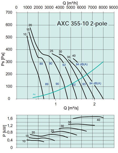 AXC 355-10 2-pole