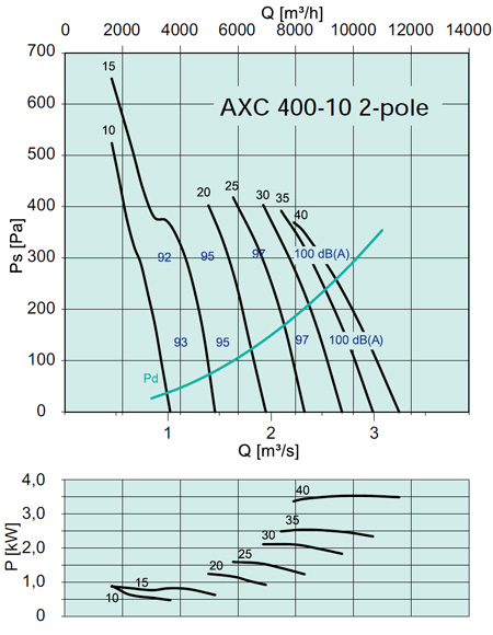 AXC 400-10 2-pole
