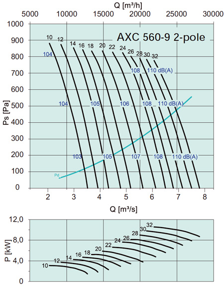 AXC 560-9 2-pole
