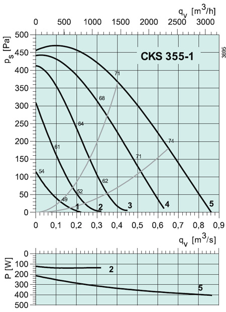 CKS 355-1