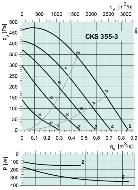 CKS 355-3