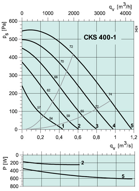 CKS 400-1