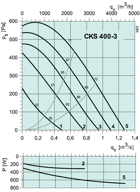 CKS 400-3