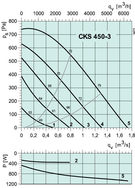 CKS 450-3