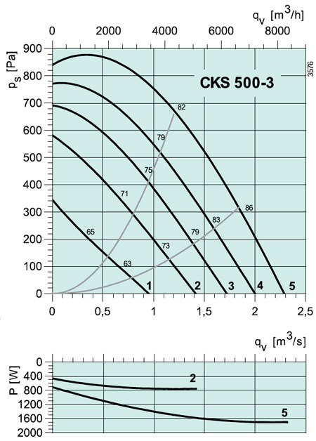 CKS 500-3