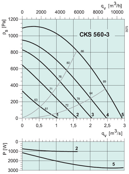 CKS 560-3