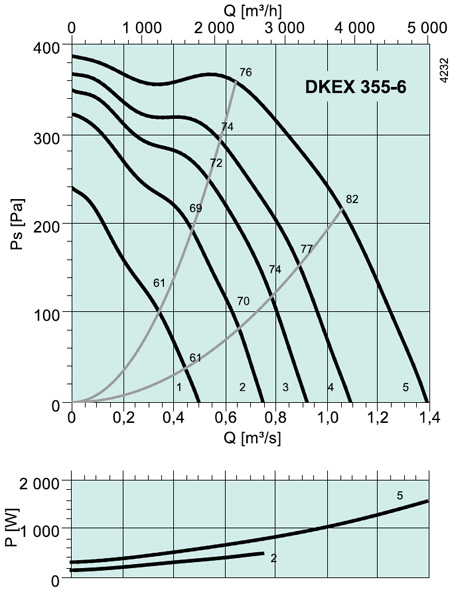 DKEX 355-6 CENTRIFUGAL FAN