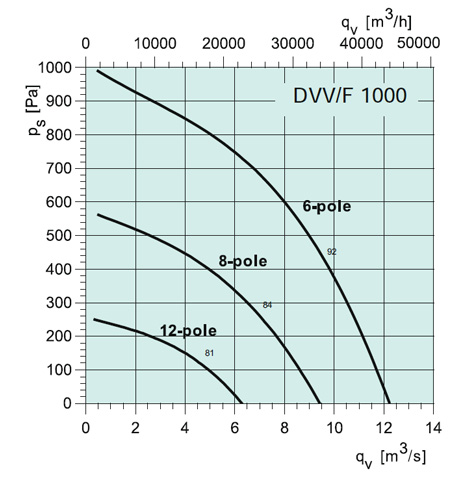 DVV/F 1000