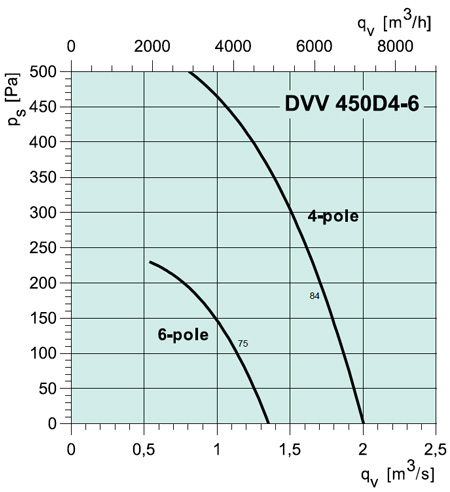 DVV 450D4-6 REV ROOF