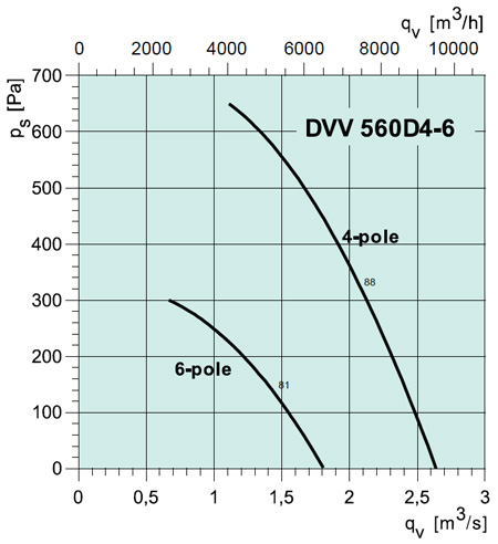 DVV 560 D4-6 REV ROOF