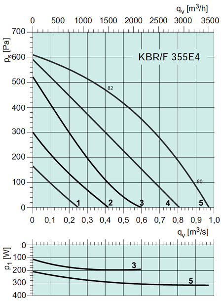 KBR/F 355E4