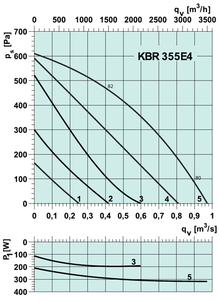 KBR 355E4