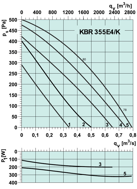 KBR 355E4/K