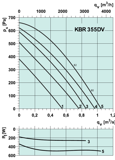 KBR 355DV
