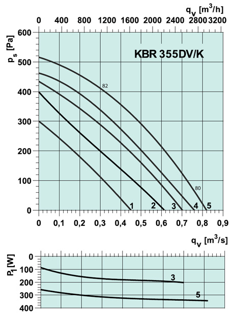 KBR 355DV/K