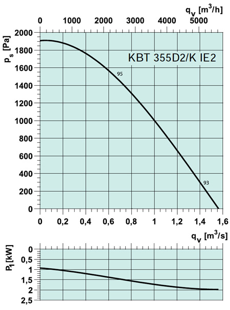 KBR 355D2/K IE2