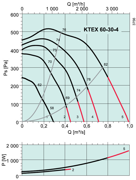 KTEX 60-30-4 RECT.FAN