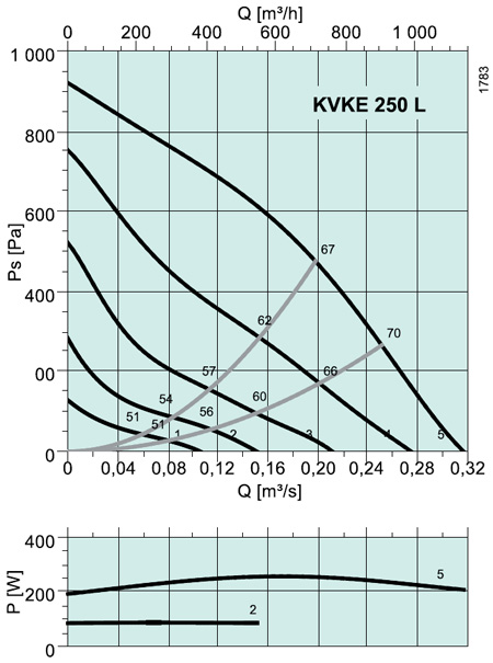 KVKE 250 L Circular duct fan
