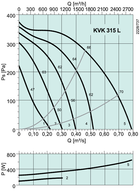 KVK 315 L Circular duct fan