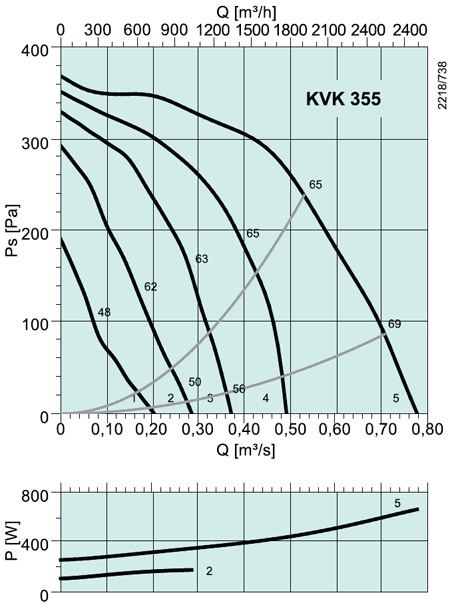 KVK 355 Circular duct fan