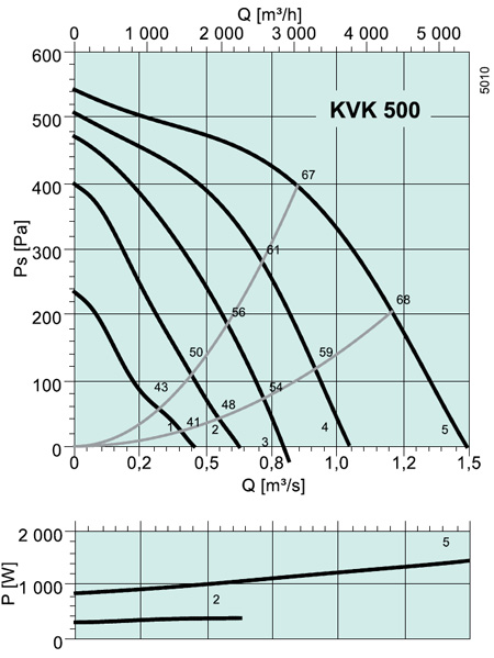 KVK 500 Circular duct fan