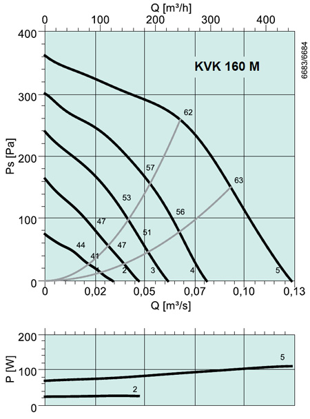 KVK 160 M Circular duct fan
