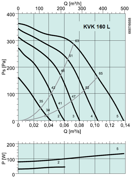 KVK 160 L Circular duct fan