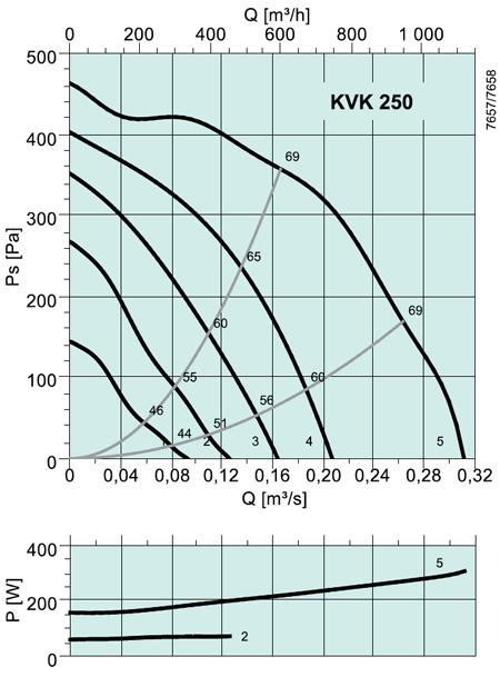 KVK 250 Circular duct fan