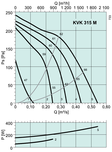 KVK 315 M Circular duct fan