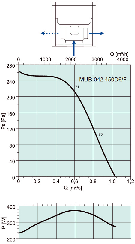 MUB 042 450D6/F