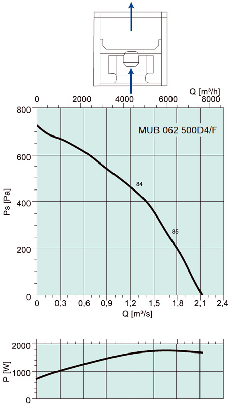 MUB 062 500D4/F