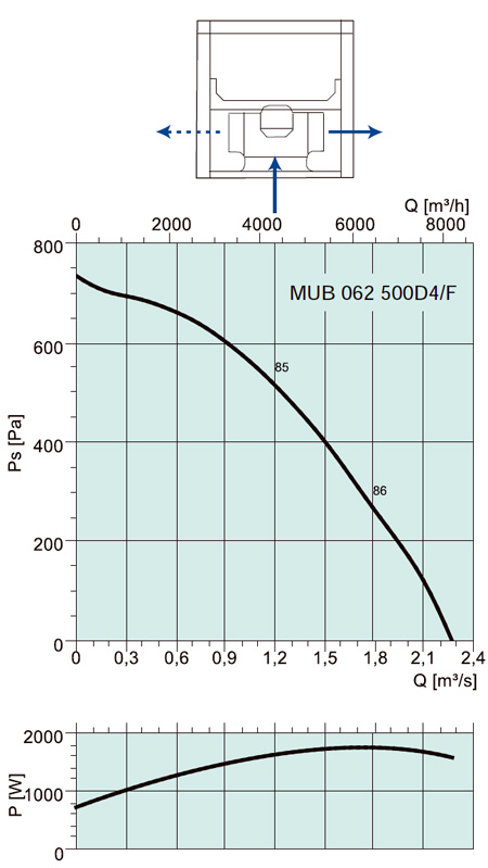 MUB 062 500D4/F